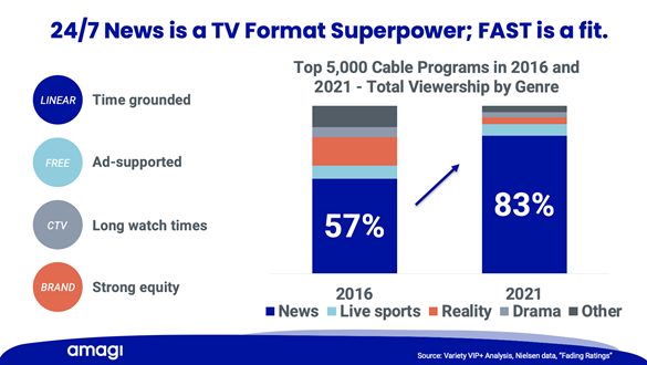 24-7-news-graph