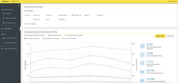 Amagi-Analytics-1