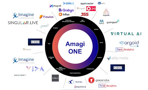 Amagi ONE Partner Pro