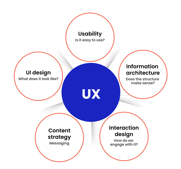 amagi-ux-principles-diagram